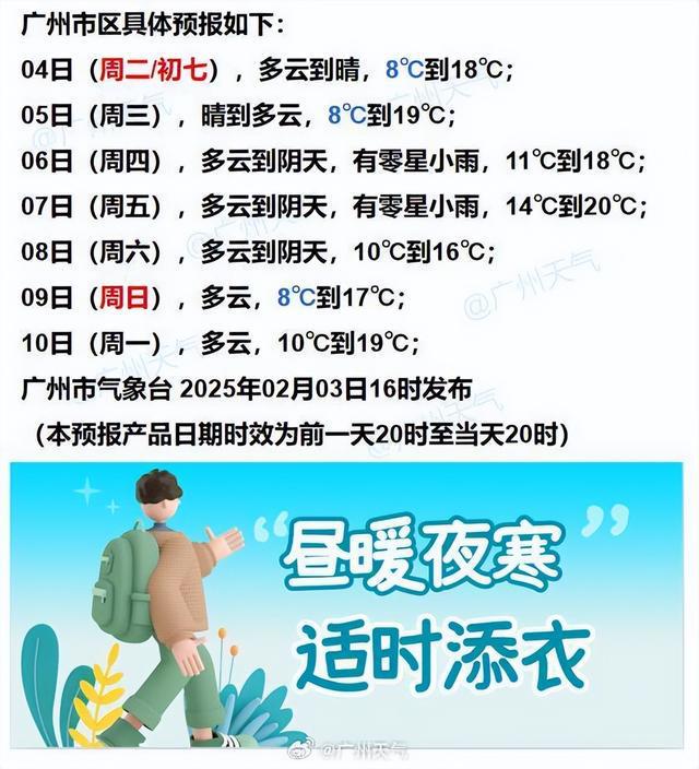 气开年冲业绩广东阴晴冷暖变化快麻将胡了2