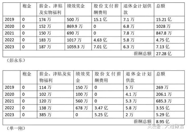 的7亿年薪这得割多少韭菜！麻将胡了app贝壳董事长(图2)