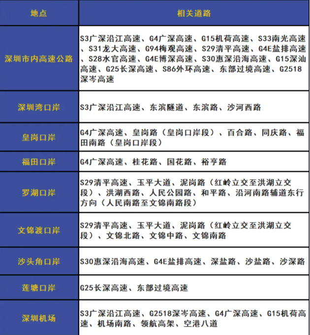 最新通知：深圳外地车限行时间及区域PG麻将胡了22025年深圳限行(图2)